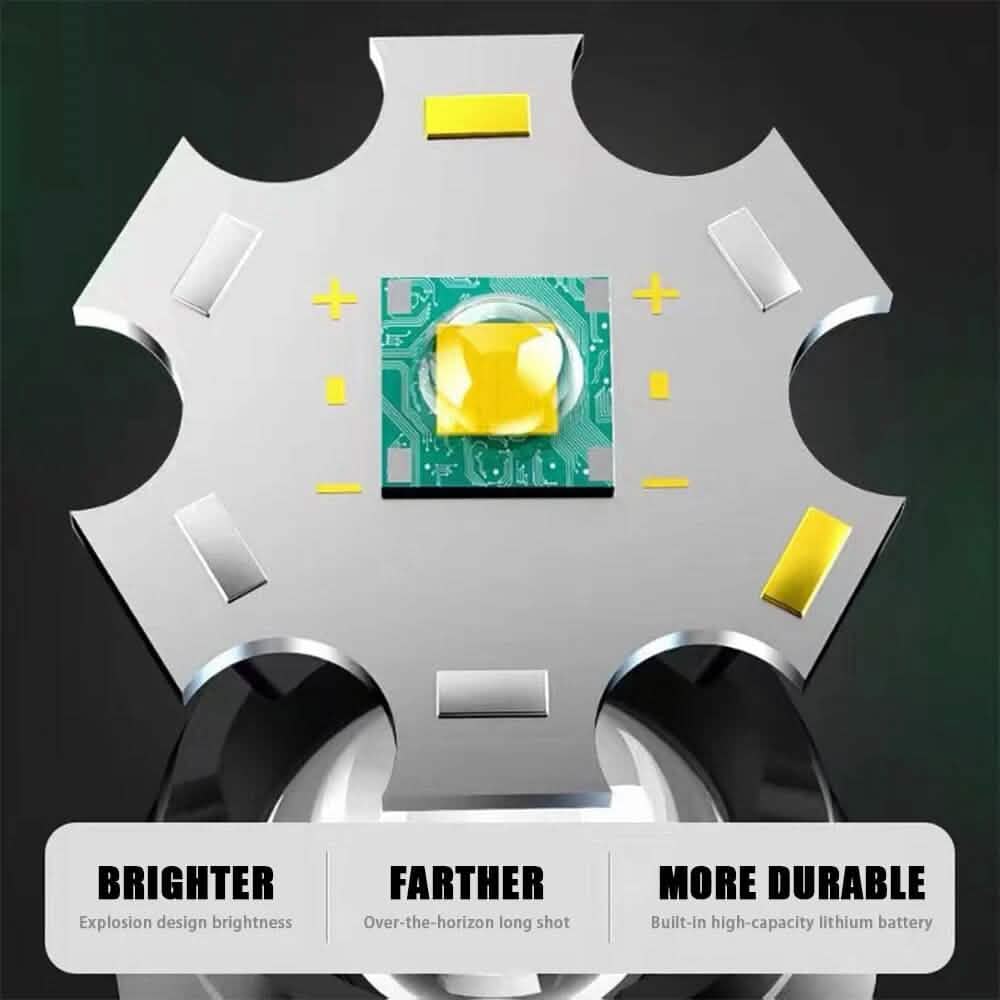 2-Pack: Portable and Multi-Functional Telescopic Zoomable Flashlight