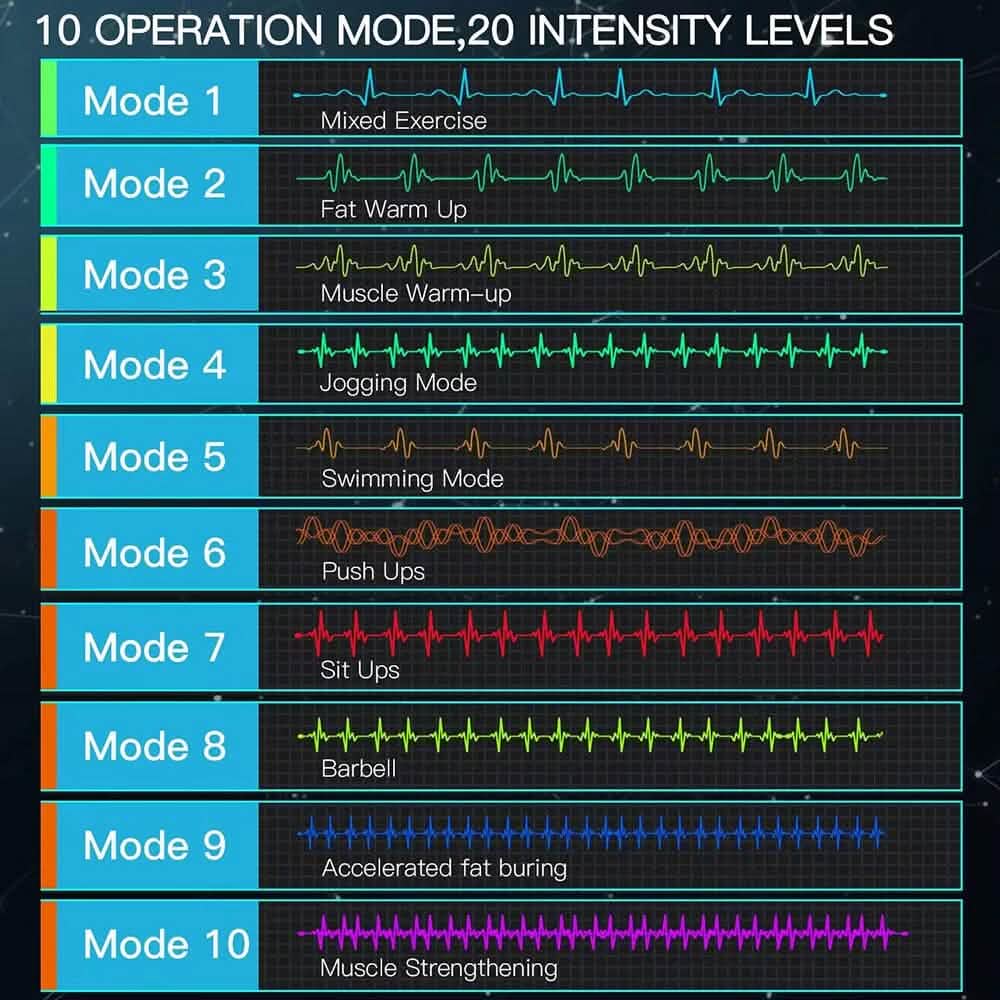 Display Abdominal Patch Fitness Apparatus Home Muscle Fitness